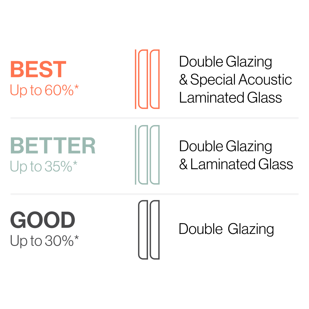 Glass options UNO Windows & Doors